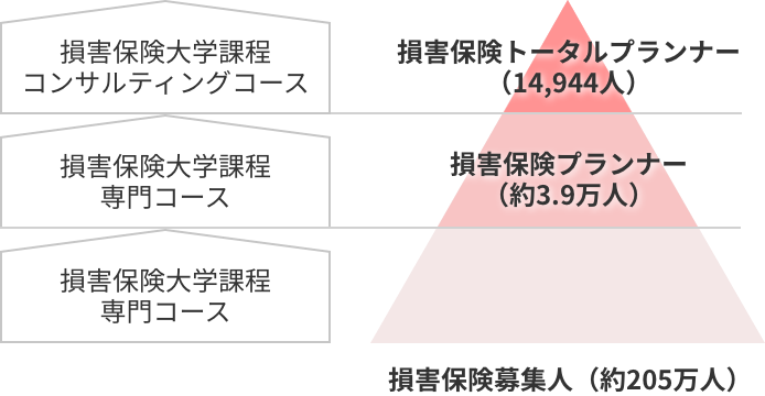 資料提供元：一般社団法人　日本損害保険協会